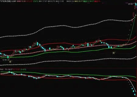 股票配资门户平台：开启您的财富增长新篇章