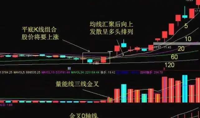 揭秘“配资炒股官网”：投资理财的新选择