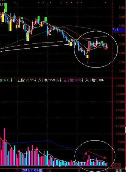 深入解析“配资指数”：揭示金融市场的风向标